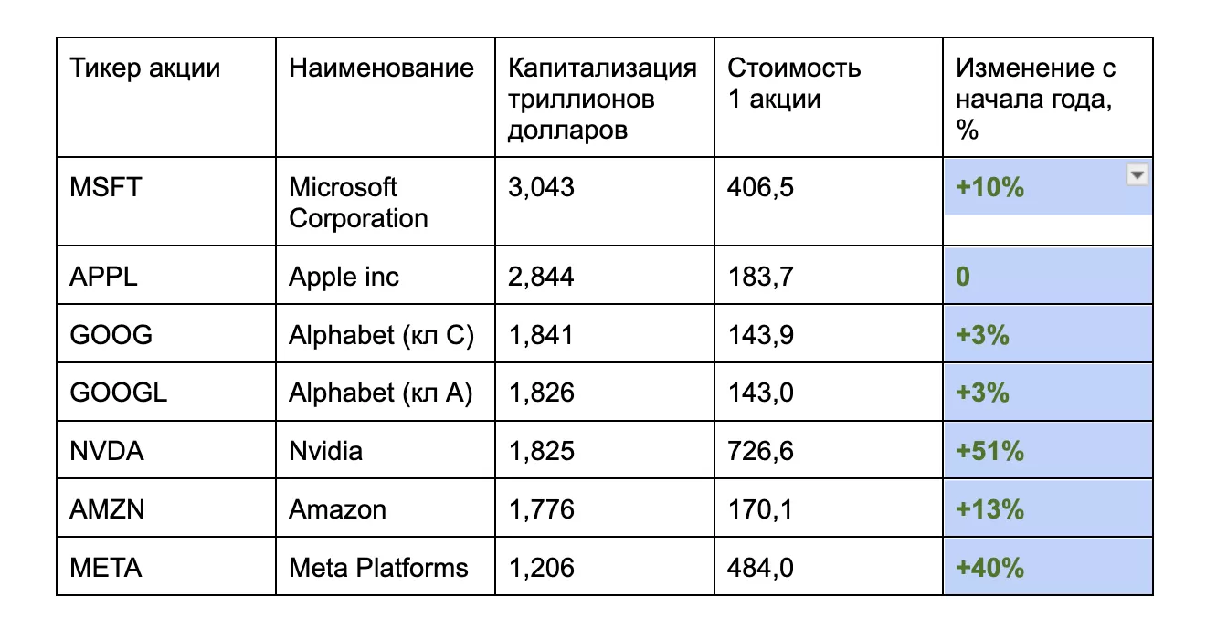 Снимок экрана 2024-02-16 в 22.15.50